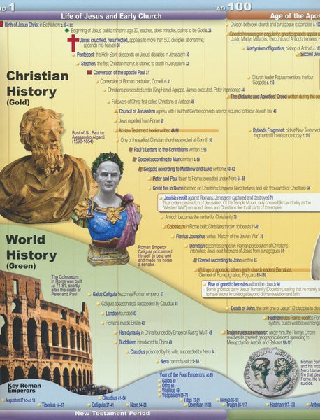 Chart-10 Foot Christian & World History Time Line