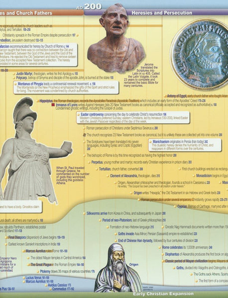 Chart-10 Foot Christian & World History Time Line