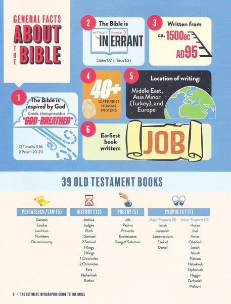 The Ultimate Infographic Guide To The Bible