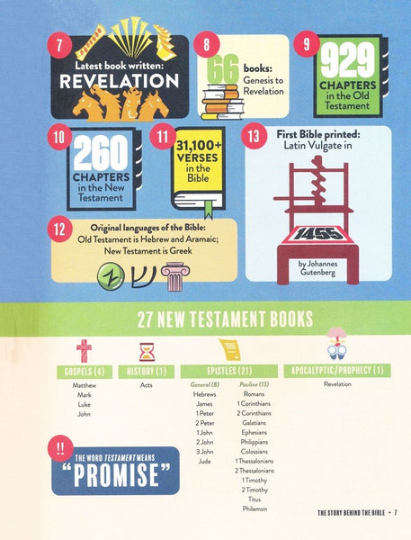 The Ultimate Infographic Guide To The Bible